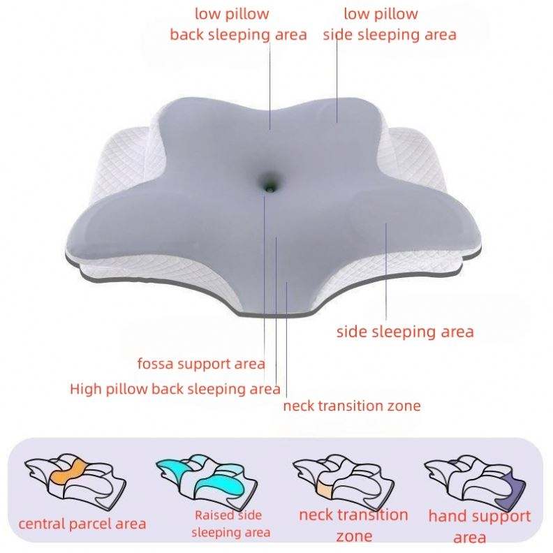 Cuscino Cervicale Ergonomico in Memory Foam – Supporto Collo e Spalle